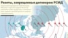 ЗША пачынаюць выхад з ракетнай дамовы з Расеяй