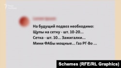 რუსი სამხედროების მიმოწერა: მარაგების მომდევნო შევსებისას დაგვჭირდება: ზონდები (საცეცები) ბადისთვის – 10-20 ცალი. ბადე – 10 ცალი. სანთებელები. მინი ფუგასური ბომბები. РГ-Во გაზი.