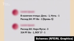 რუსი სამხედროების მიმოწერა: ჩიტები (*დრონები) ხელმისაწვდომია. დღე – 1. ღამე – 1. საბრძოლო მასალის მოხმარება (*საბრძოლო მასალების): RG-Vo – 1. საბრძოლო მასალის მოხმარება (*საბრძოლო მასალა): ფუგასი – 3, РГ-Во – 1, ყუმბარმტყორცნის გასროლა – 1.